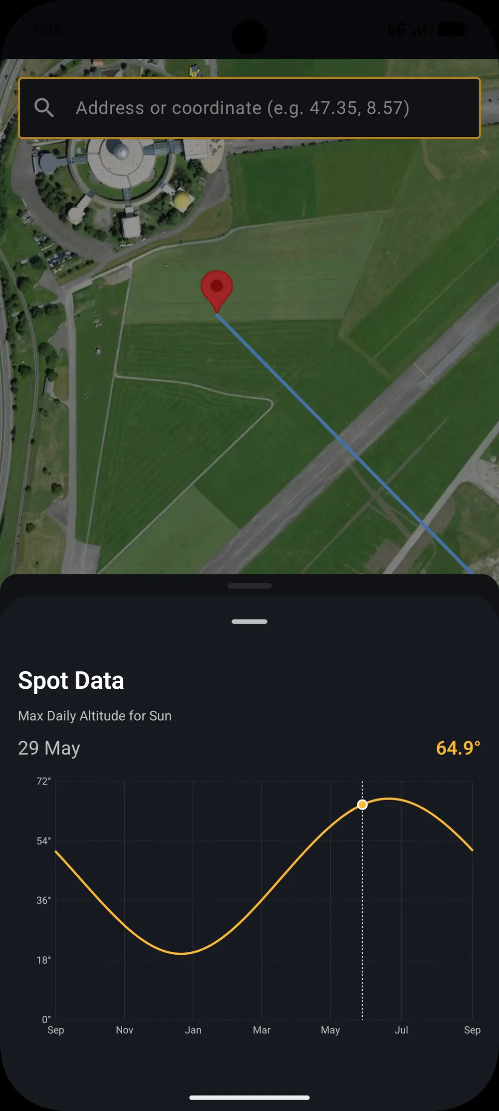 Twelve month sun altitude plot