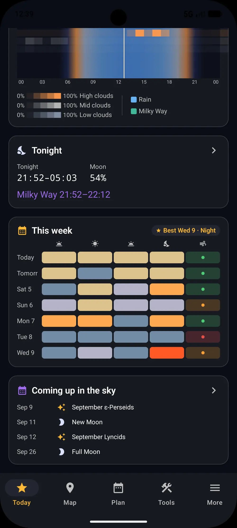 Seven day rating strip and upcoming sky events