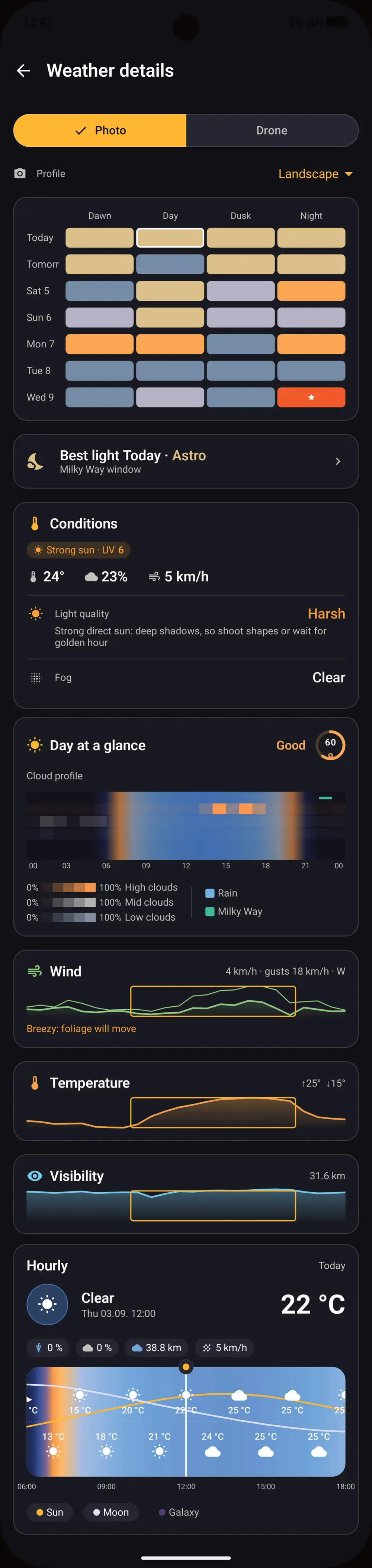 Seven day photography weather board with hourly detail