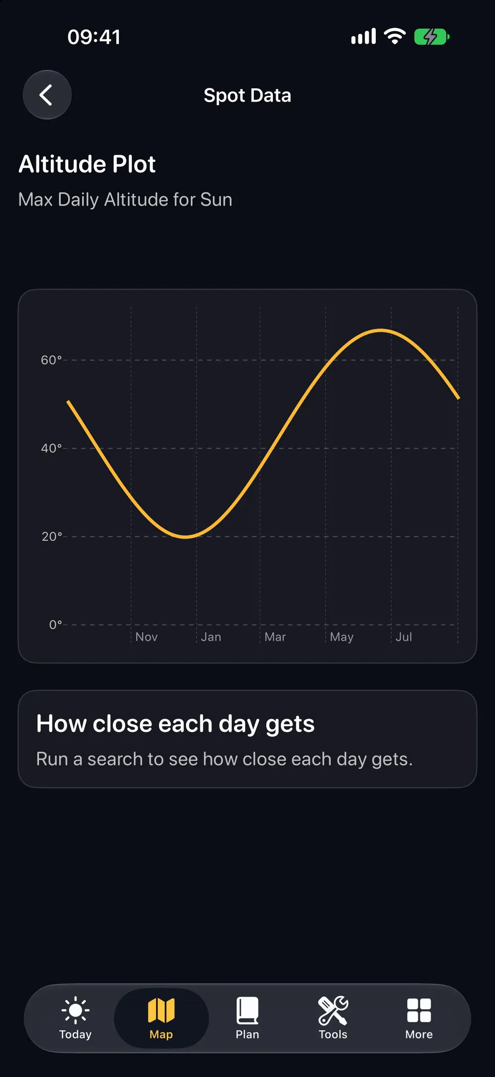 Twelve month sun altitude plot